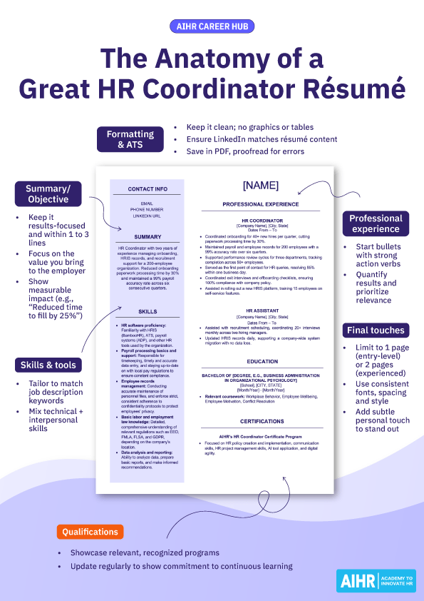 Anatomy of a great HR Coordinator résumé, with tips for summary, skills, experience, qualifications, and ATS formatting.