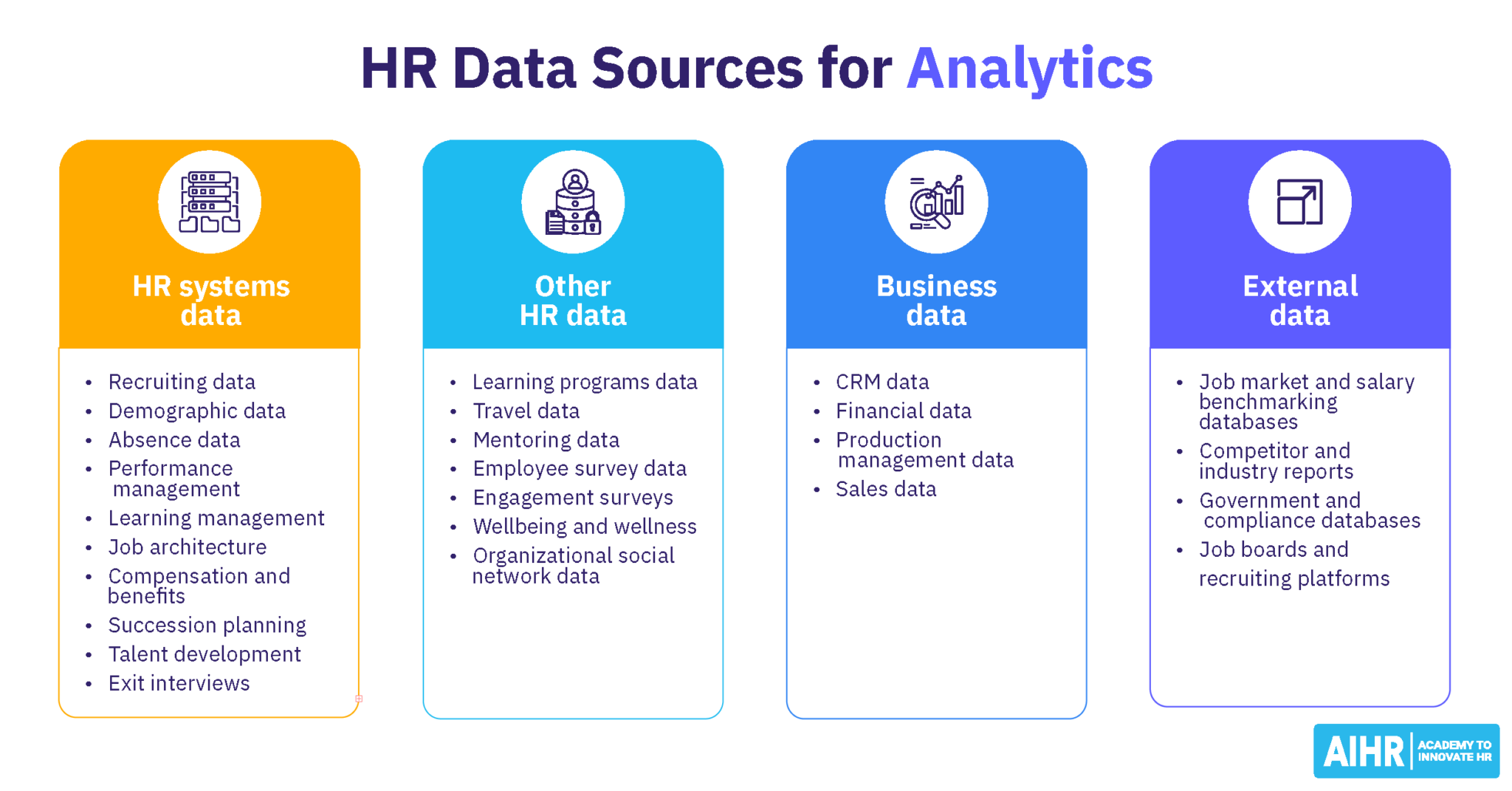 How To Use AI In HR Analytics Your 2025 Go To Guide AIHR