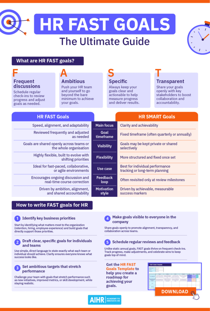 One-pager containing the ultimate guide to HR FAST goals.