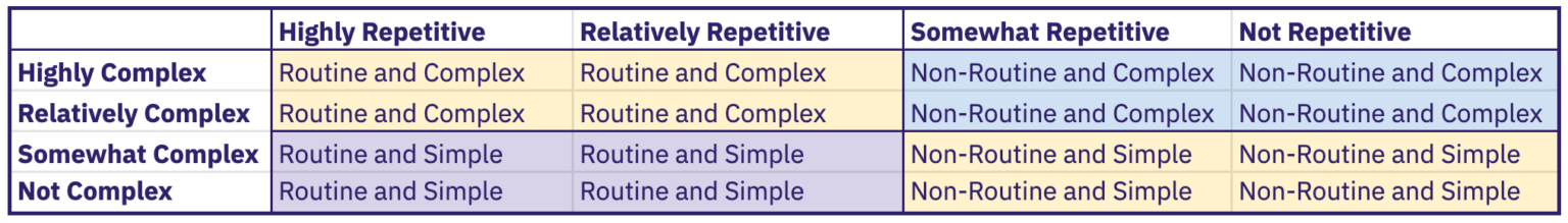 Could Your HR Job Be Automated in the Next 10 Years? - AIHR
