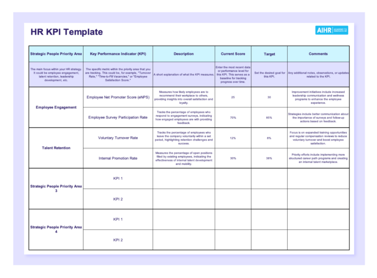 HR KPIs: Guide, 20 Examples & Free Template - AIHR