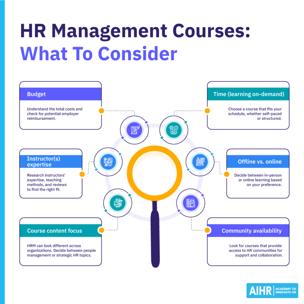 HR Management Courses: Factors to consider, including budget, time, instructor expertise, course content, format, & community.