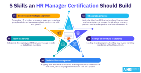 5 skills an HR manager certification should build.