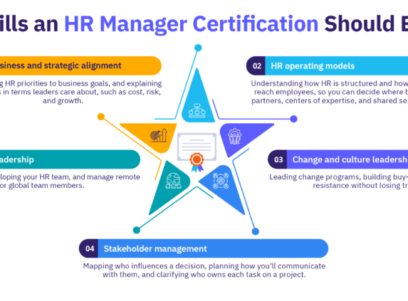 5 skills an HR manager certification should build.