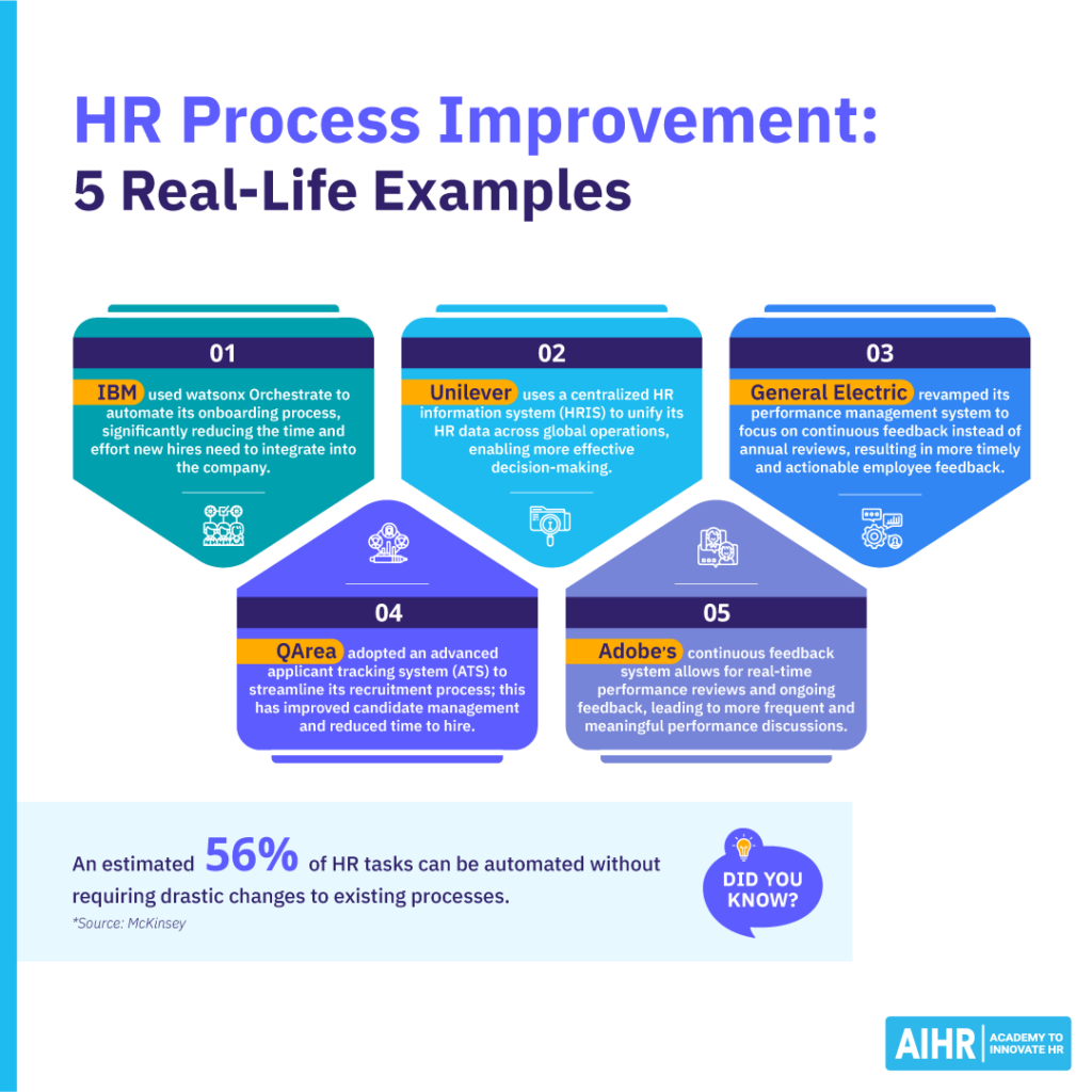 Five real-life examples of HR process improvements by major companies.