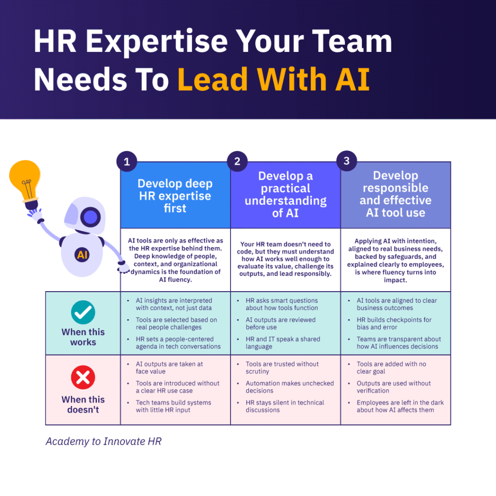 Three pillars for leading with AI in HR: deep HR expertise, practical AI understanding, & responsible tool use.