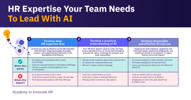 Three pillars for leading with AI in HR: deep HR expertise, practical AI understanding, & responsible tool use.