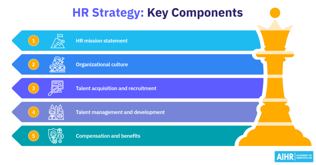 How to Best Approach HR Strategy Implementation AIHR