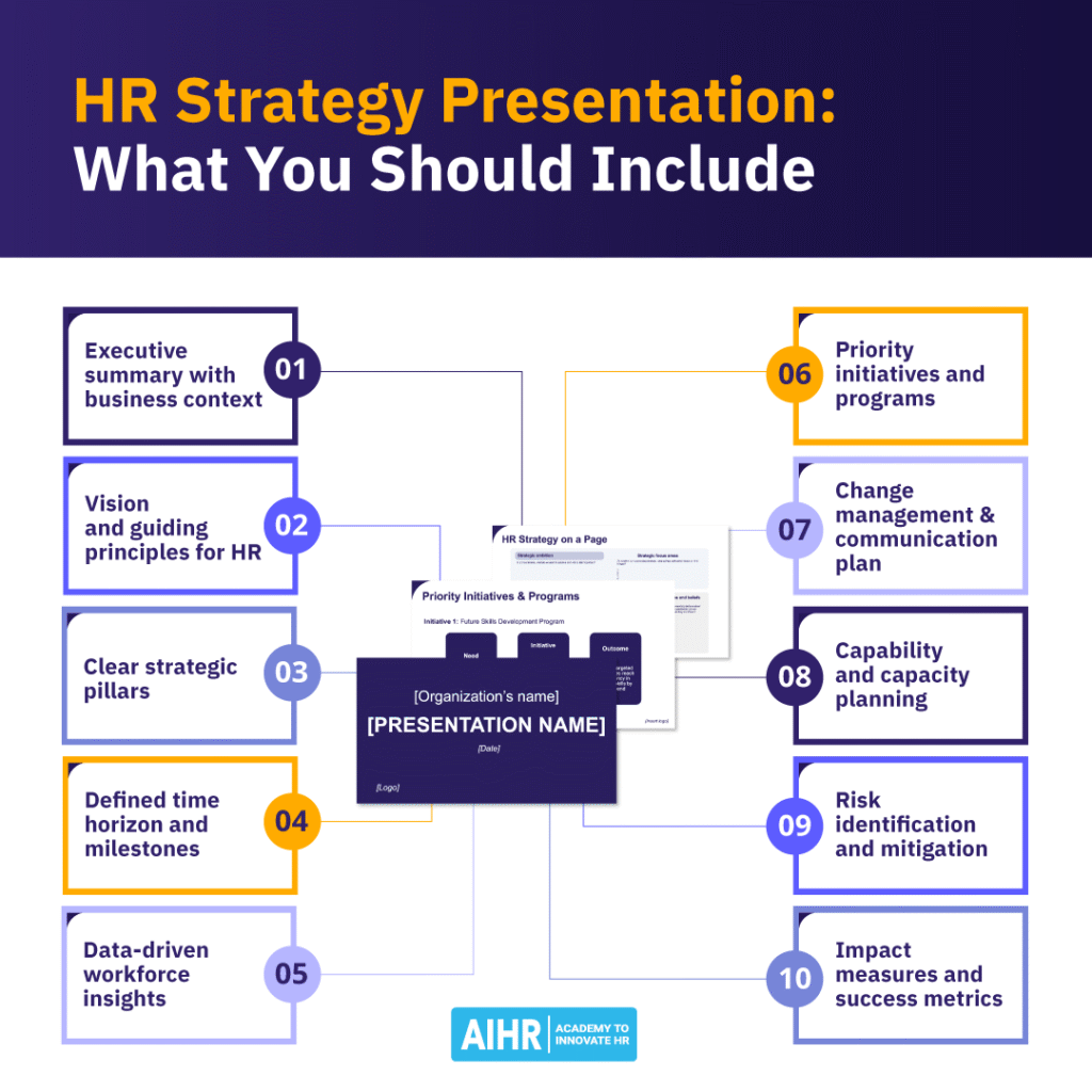 10 elements to include in an HR strategy presentation.
