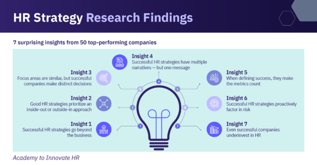Summary of 7 HR strategy insights from 50 companies, highlighting key successful approaches.