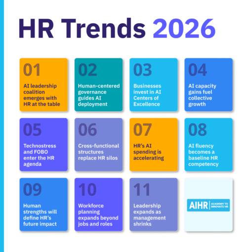 11 HR Trends For 2026 Shaping What S Next AIHR HR Trends 2026 Blog 510x510 