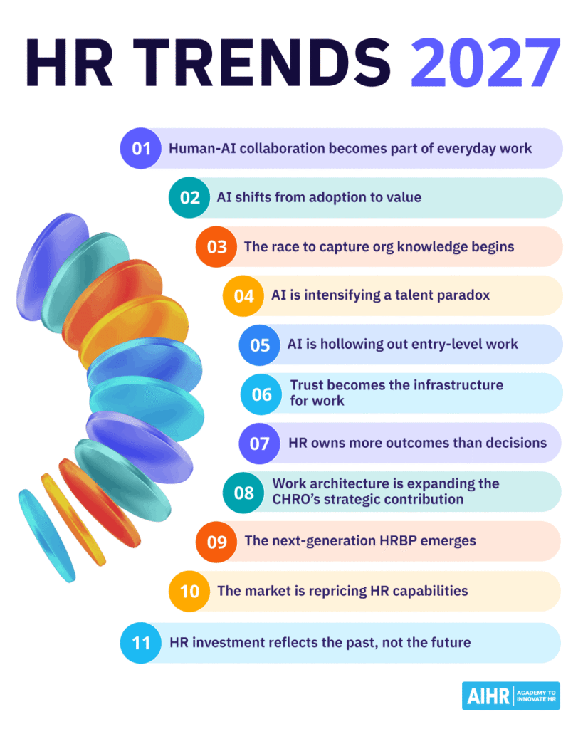 AIHR HR Trends 2027.