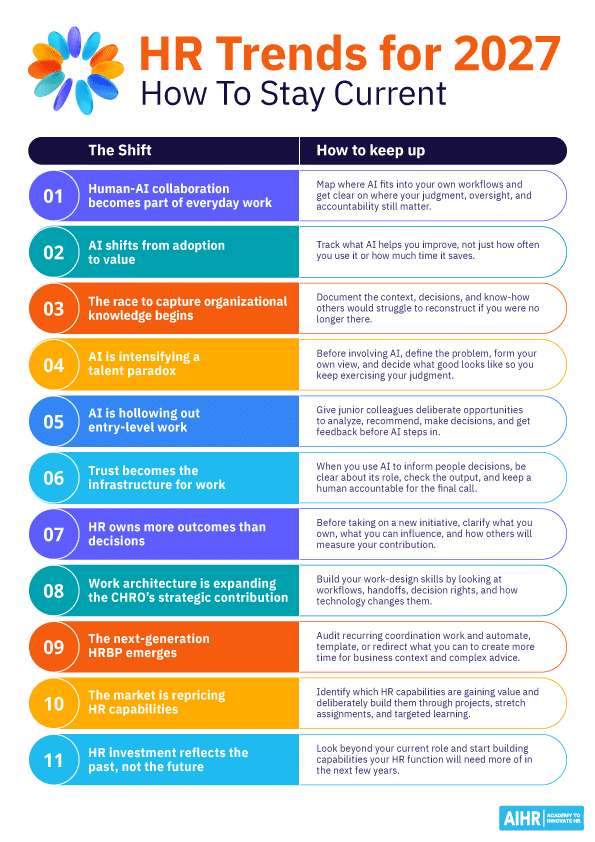 How to stay current on AIHR's HR Trends for 2027.