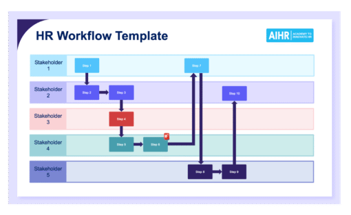 [FREE] HR Workflow Template and Practical Examples - AIHR