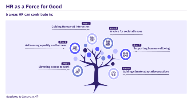 6 areas HR can contribute in as a force of good.