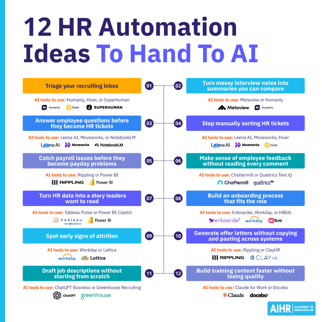 12 HR automation ideas to hand to AI.