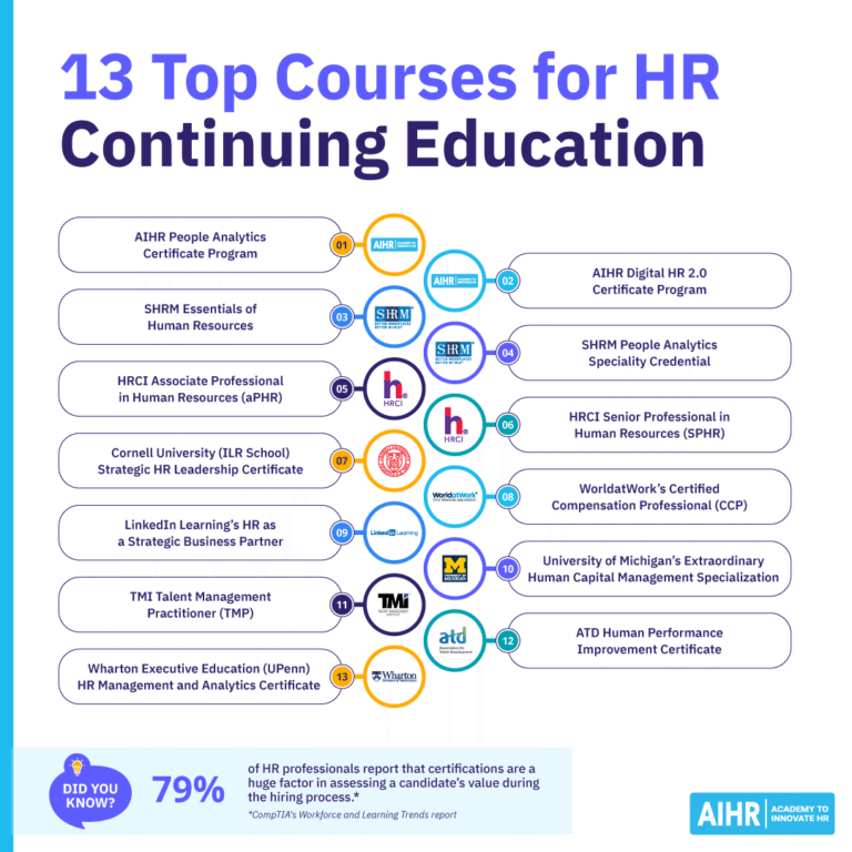 The 13 Best Courses To Take for HR Continuing Education - AIHR