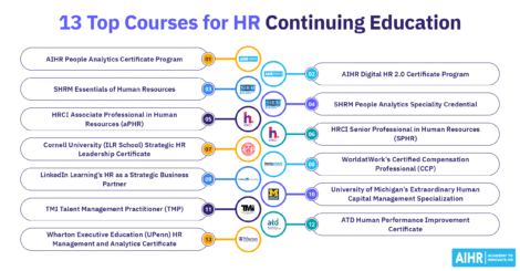 13 top HR continuing education courses including AIHR, SHRM, HRCI, Cornell, LinkedIn, Michigan, & Wharton.