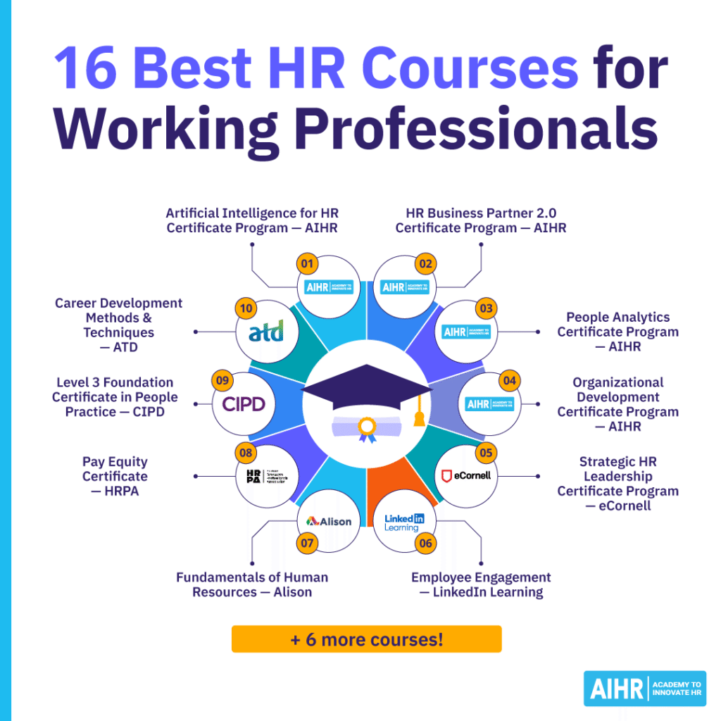 16 best HR courses for working professionals.