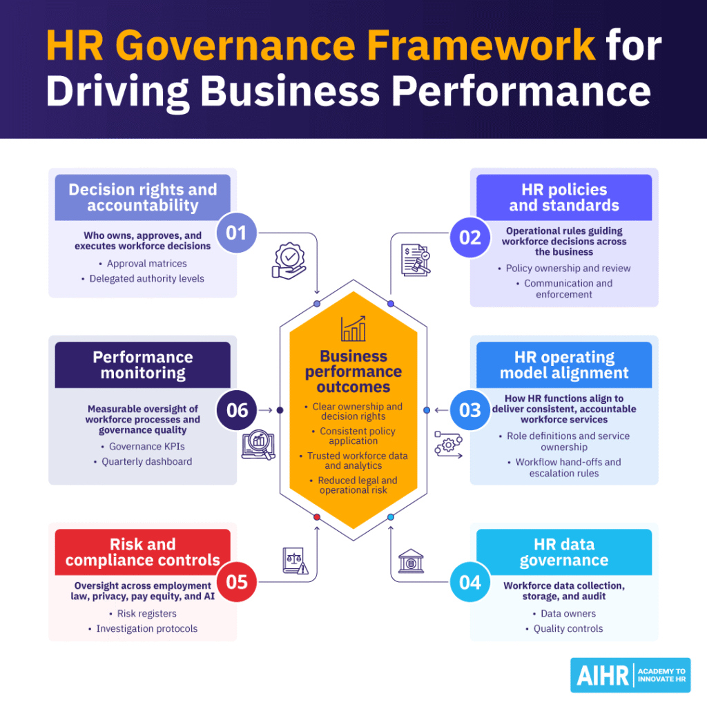HR governance framework for HR leaders.