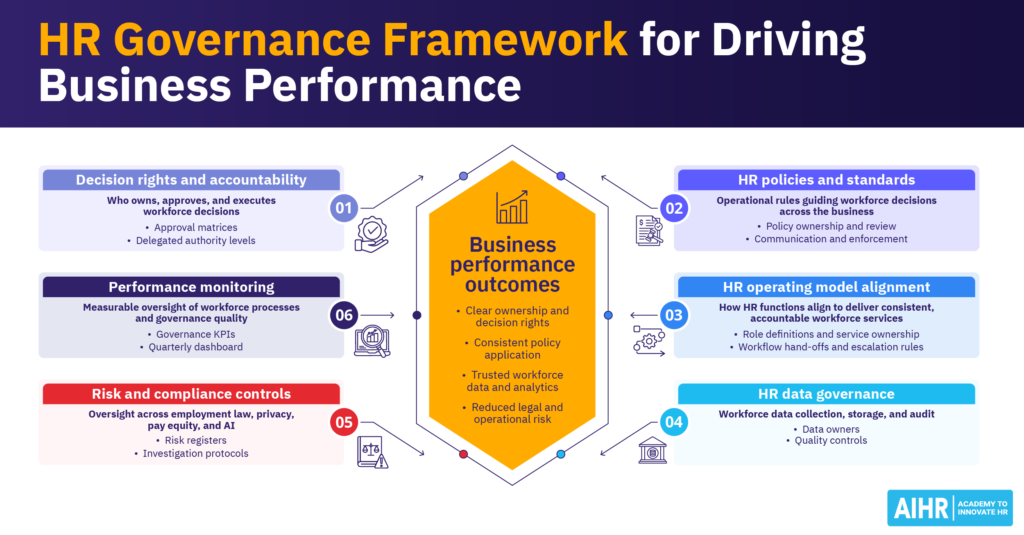 HR Canvas: A Practical Guide + Template for HR Leaders - AIHR