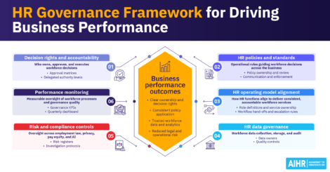 HR governance framework for HR leaders.