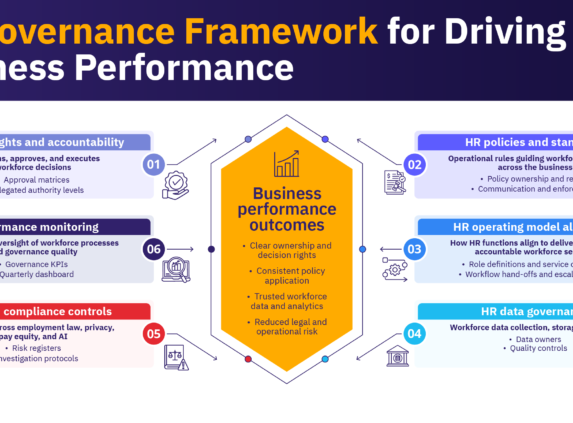 HR governance framework for HR leaders.