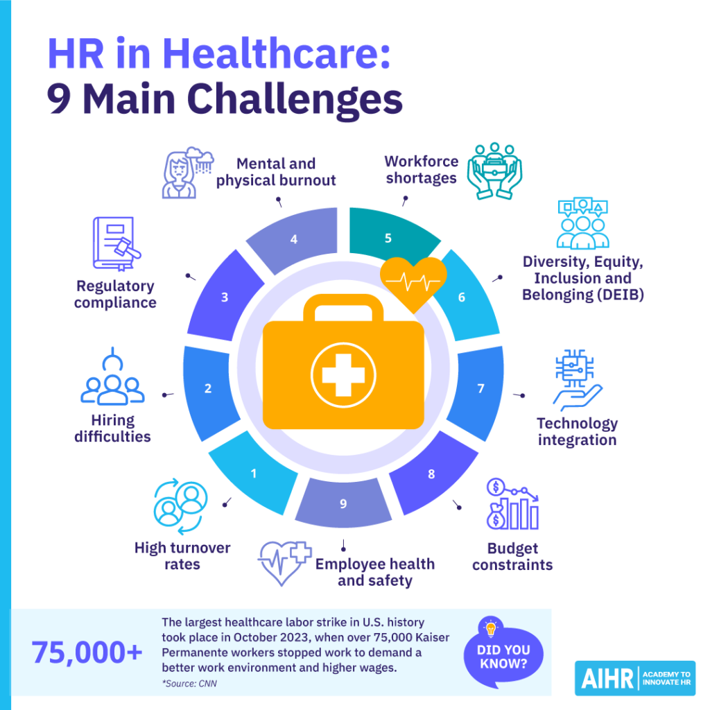 9 main challenges of HR in healthcare.