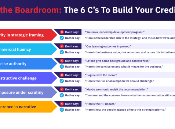 Six boardroom credibility tips for HR leaders, with examples of what to avoid and what to say instead.