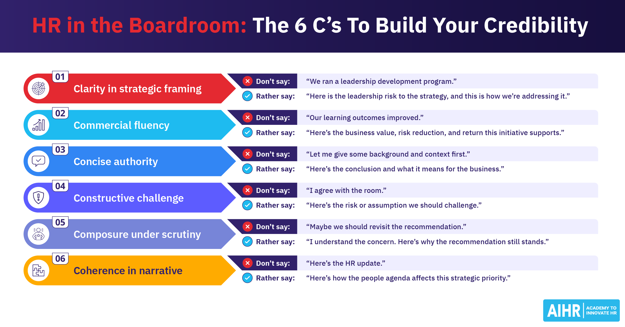 HR in the Boardroom: How To Build Executive Presence