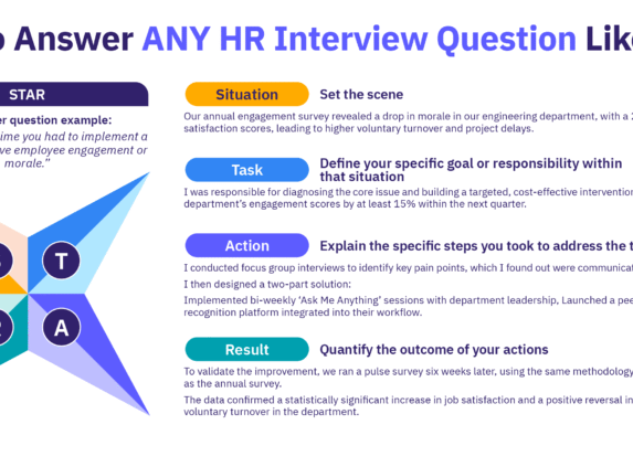 Infographic depicting how HR professionals can answer any HR interview question successfully