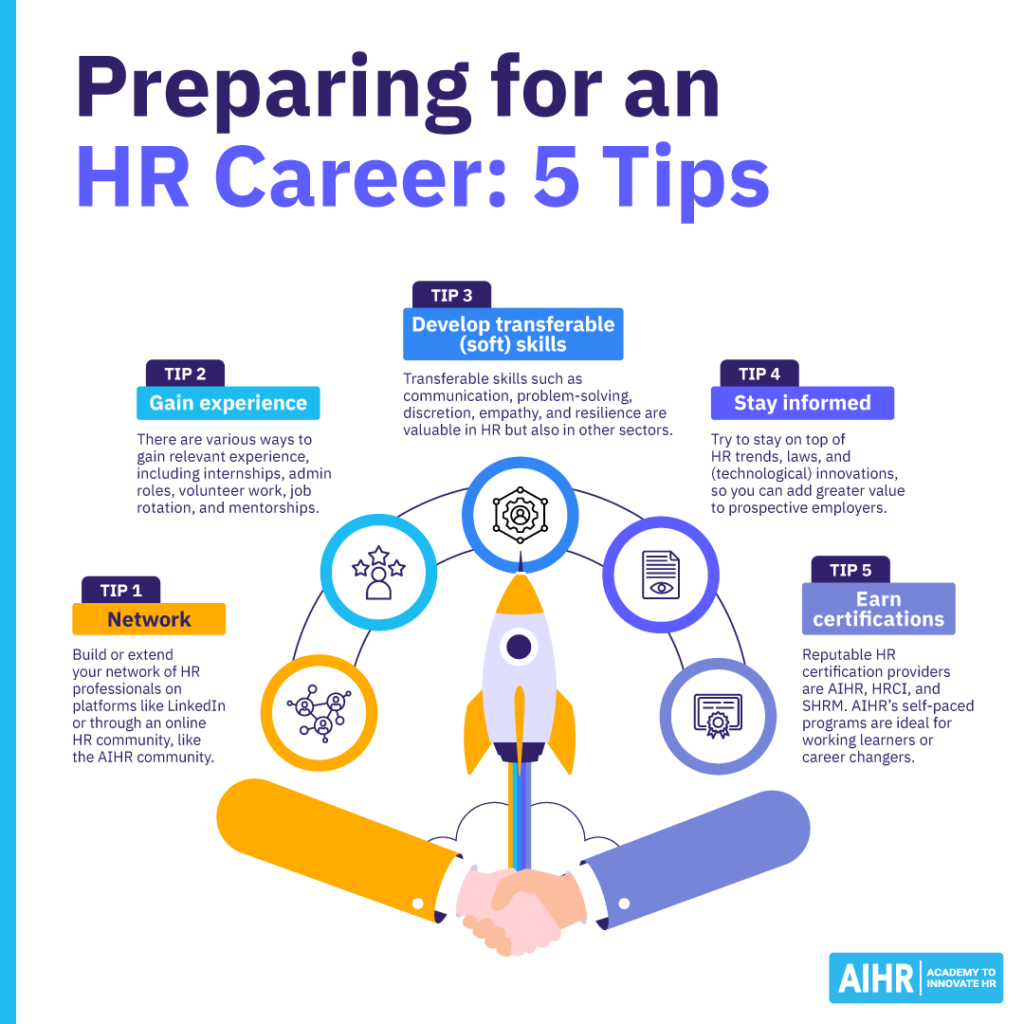 Five tips to prepare for an HR career, including networking, gaining experience, building skills, staying informed, and earning certifications.