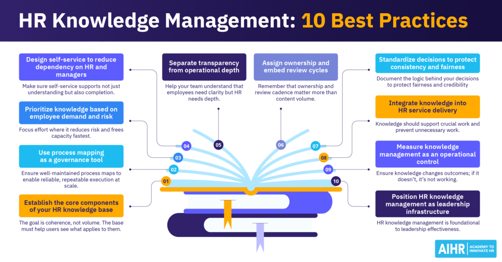 FREE Change Management Communication Plan Template
