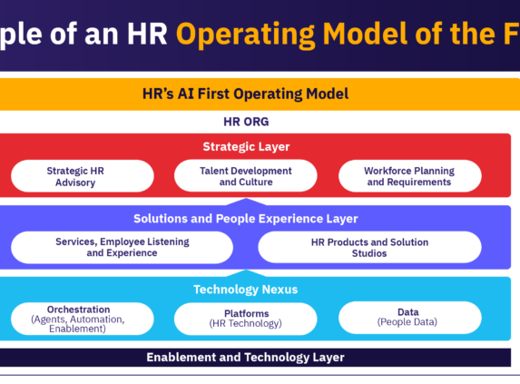 AI-first HR operating model with strategic, employee experience, technology, and enablement layers.