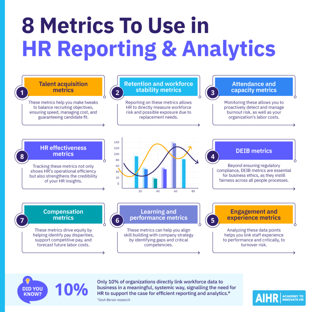 Infographic detailing 8 relevant metrics to use in HR reporting and analytics.