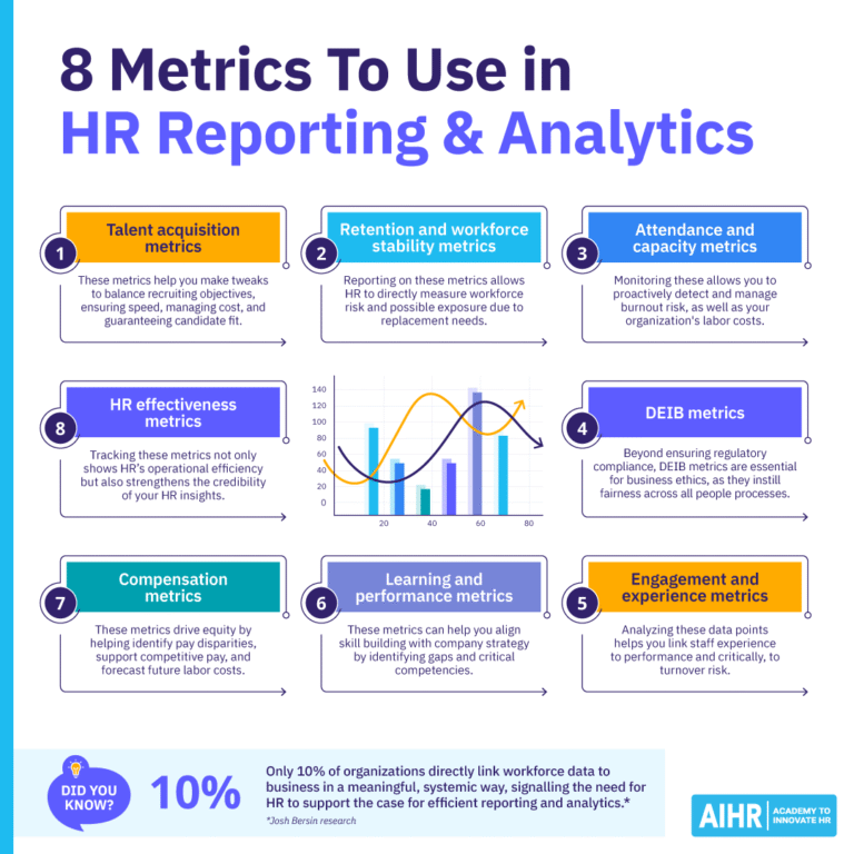 HR Reporting Analytics Your 101 Guide Plus Tools To Use hr-reporting-analytics-your-101-guide-plus-tools-to-use