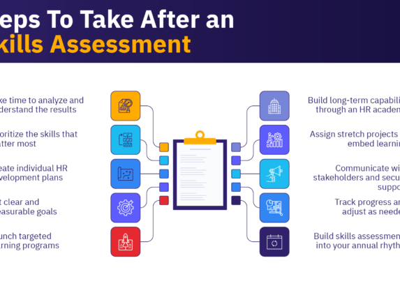 10 steps to take after an HR skills assessment.