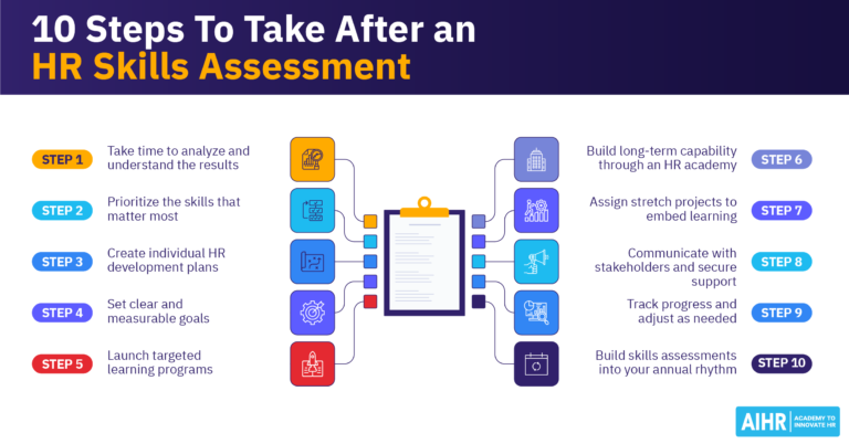 10 steps to take after an HR skills assessment.