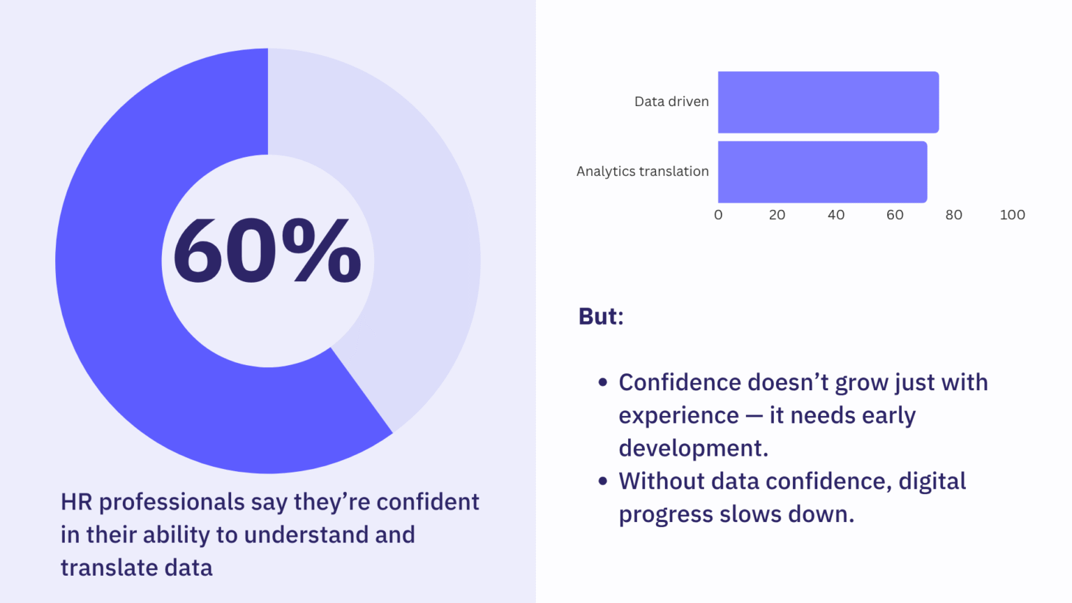 Future-Ready HR Skills Report: HR Skills Gap Is Wider Than You Think - AIHR