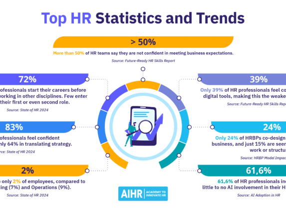 Top HR statistics showing skills gaps, AI adoption, career entry, execution confidence, and HR’s share in the workforce.