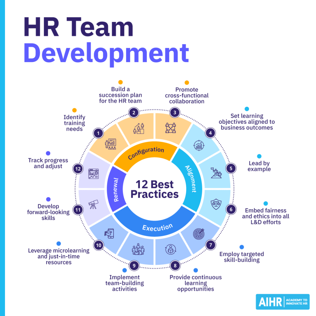 12 best practices for HR team development.