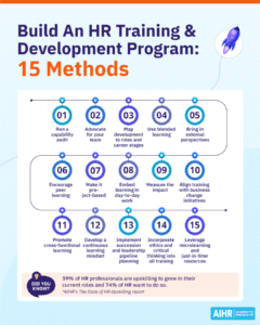 HR Training & Development: 15 Ways To Upskill Your HR Team - AIHR