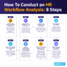 [FREE] HR Workflow Template and Practical Examples - AIHR