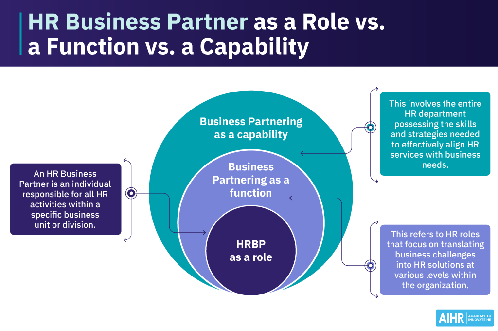 HR Business Partner Model A Complete Guide AIHR