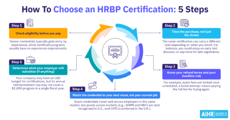 5 steps to choose an HRBP certification.
