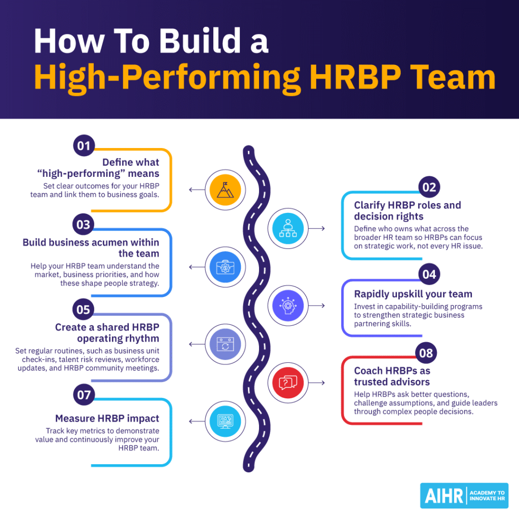 Steps to build a high-performing HRBP team.