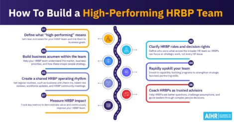 Steps to build a high-performing HRBP team.