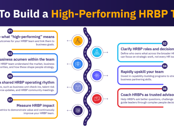 Steps to build a high-performing HRBP team.