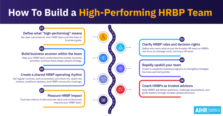 When To Implement an HRBP Model: 5 Signs You’re Ready - AIHR
