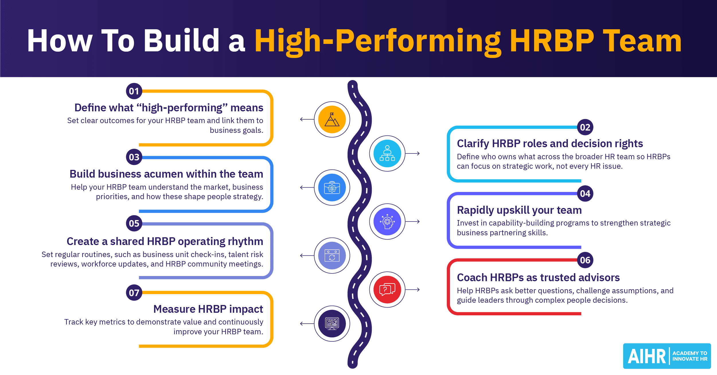 How To Build a High-Performing HRBP Team: A Guide for HR Leaders - AIHR